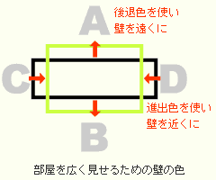 部屋が広くなる色?!